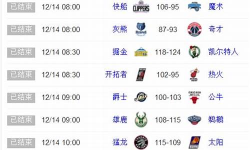 今天nba战况结果_今天nba战况结果查询