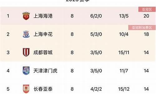 中超积分榜泰山登顶_2023年中超积分榜