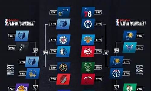 2021年nba季后赛赛程表_2021年nba季后赛赛程图