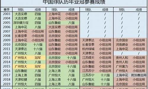 2022中超联赛排行榜_2022中超联赛排行榜前十名