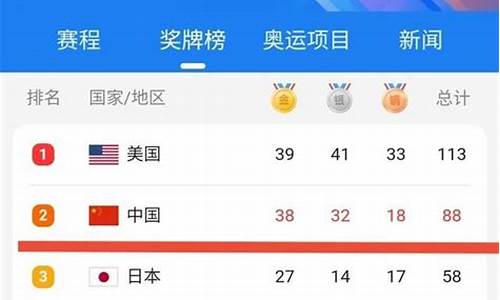 金牌最新排名榜_全运会金牌最新排名榜