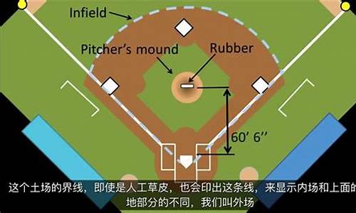 棒球比赛规则_棒球比赛规则视频讲解