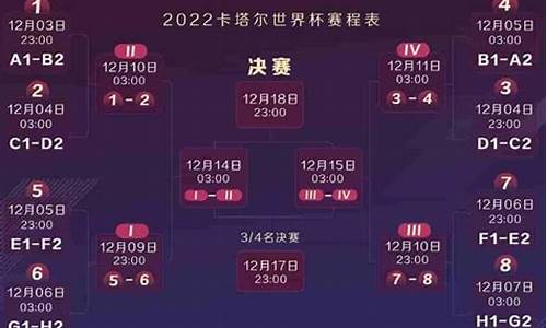 2022年世界杯季军_2022年世界杯季军是哪个国家