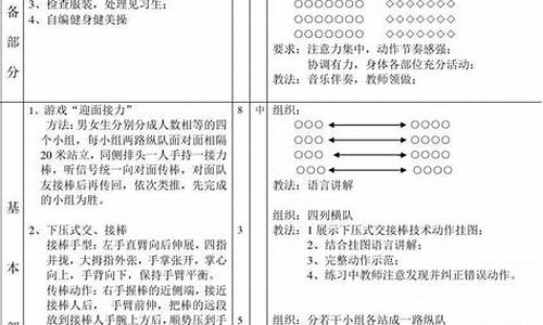 初中田径体育课教案及反思_初中田径体育课教案及反思大全