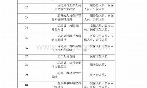 体育赛事应急预案细则_体育赛事应急预案细则全文