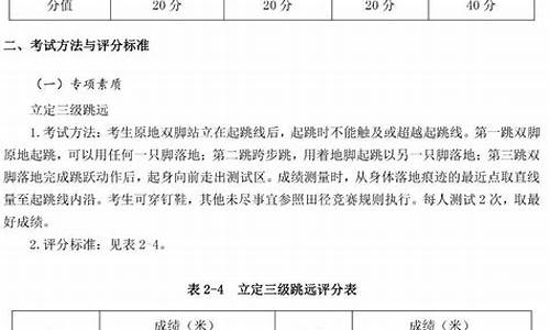 足球体育单招分数对照表最新版最新_足球体育单招评分标准成绩表