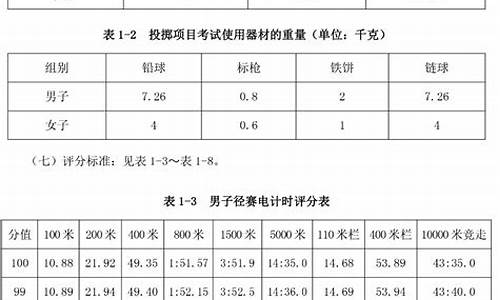 体育单招分数怎么计算出来的_体育单招分数怎么计算出来的呢