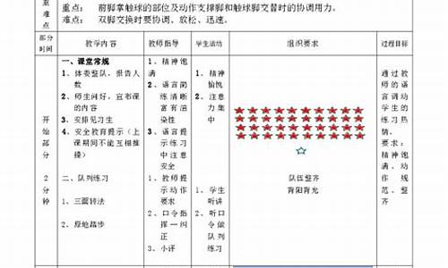 足球体育游戏教案设计_足球体育游戏教案设计意图