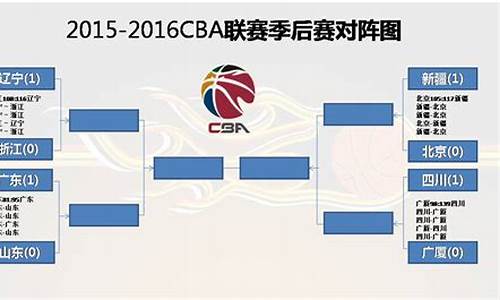 今天cba篮球排名表_今天cba篮球排名表格