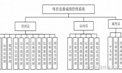 体育赛事管理范围有哪些类别_体育赛事管理范围有哪些类别的