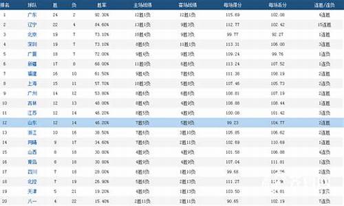 cba得分排名榜个人一览表_cba得分排名榜个人一览表最新