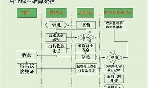 cba 流程_cba流程