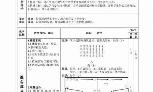 篮球体育课教案中学怎么写_篮球体育课教案中学怎么写的