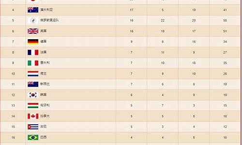 04奥运金牌数_奥运金牌数最多的运动员