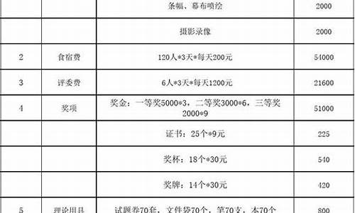 举办足球赛事费用明细明细表_举办足球赛事费用明细明细表怎么写