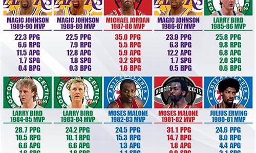 nba mvp_nba mvp最新排名