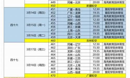 21年cba第三阶段赛程_21年cba联赛第三阶段赛程表