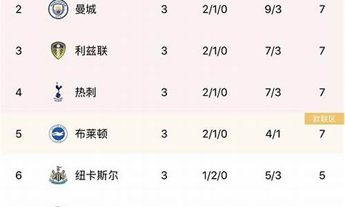 英超排名15和16奖金一样吗_英超排名15和16奖金一样吗知乎