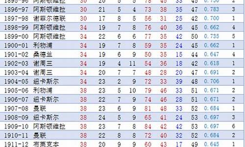 英超联赛冠军次数排名_英超联赛冠军次数排名榜