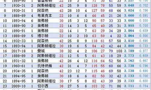 英超冠军次数排行榜最新版_英超冠军次数排行榜最新版图片