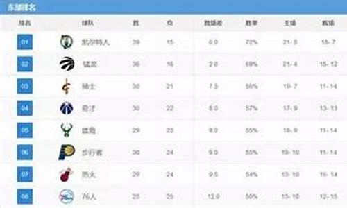 今天nba的比赛赛况_今天nba的比赛赛况如何