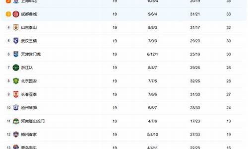 二三年中超联赛排名_去年中超联赛排名
