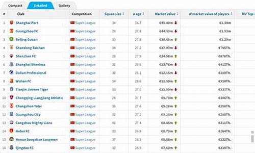 中超身价排行榜2023_中超身价排行榜2023年
