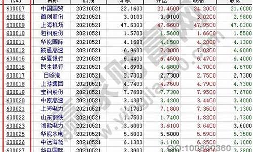 中超控股股票代码查询_中超控股股票代码查询官网