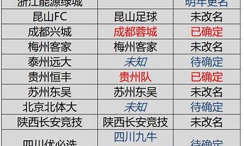 中超16队更名一览_中超16队更名一览表最新