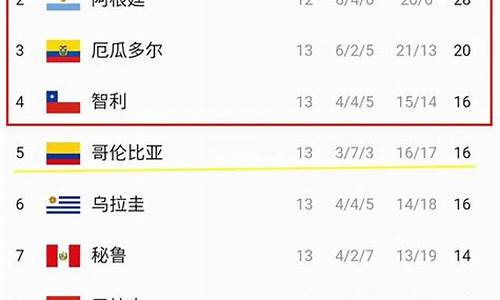 世界杯预选赛南美赛区积分_世界杯预选赛南美赛区积分榜