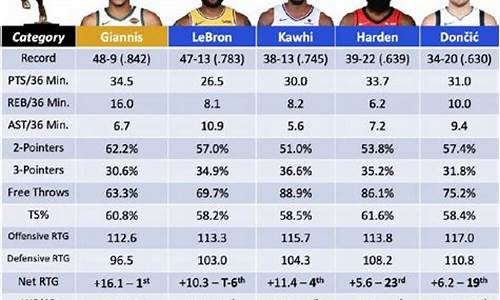 nba球员数据历史排行_nba球员数据历史排行虎扑篮球