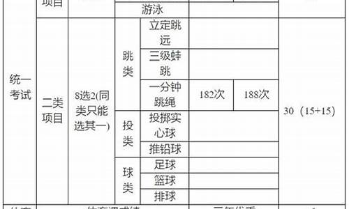 2010年中考体育项目_2010中考体育项目评分标准