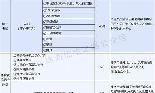 2024体育中考项目及评分标准_2024体育中考项目及评分标准上海