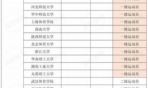 2024体育单招综合分计算公式_2024体育单招综合分计算公式是什么