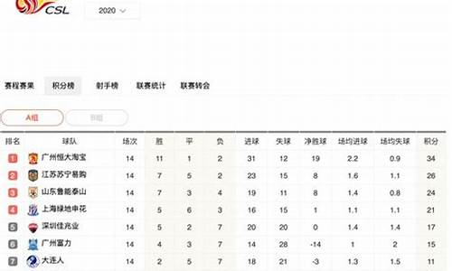 2021赛季中超排行榜_2021赛季中超排行榜最新