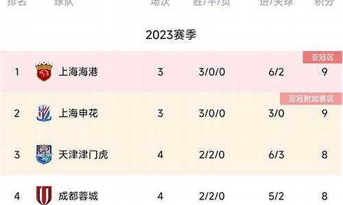 2012中超赛程积分表_2012中超赛程积分表最新